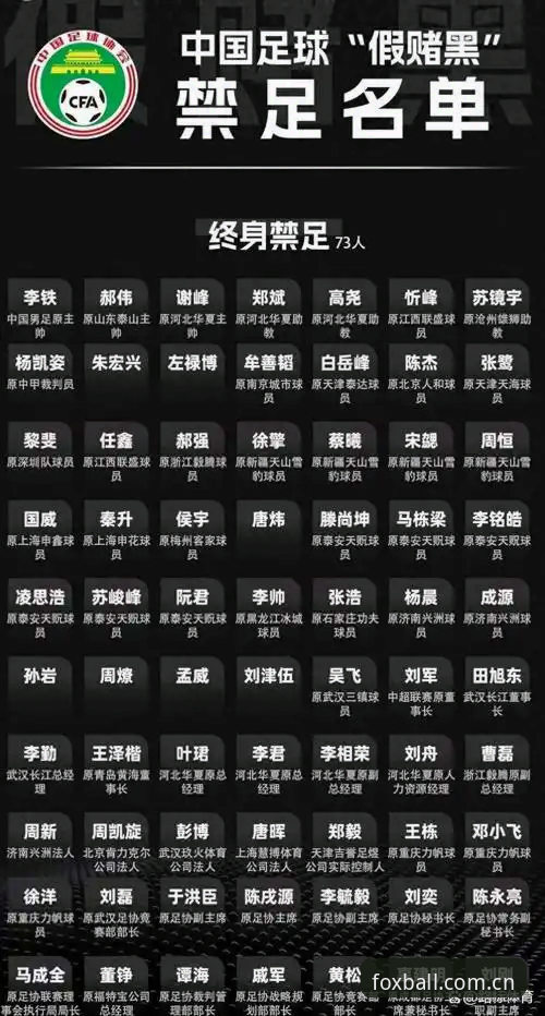 中国足协第三批禁足名单深度解析：从火狐体育平台看职业足球反腐风暴的连锁反应